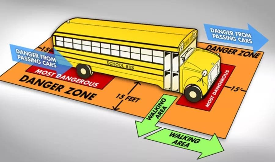 School Bus Safety Diagram.jpeg 
