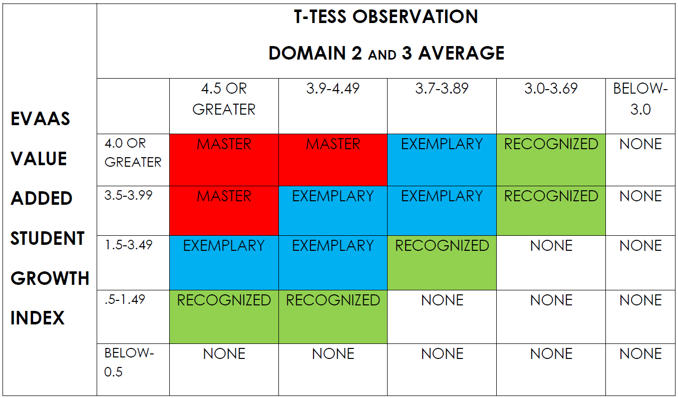 10252022-TIA graphic chart