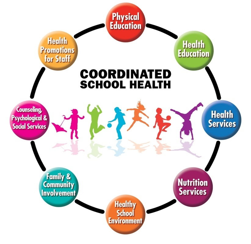 Coordinated School Health Program 8 components